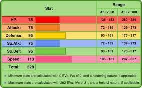 serperior base stats.